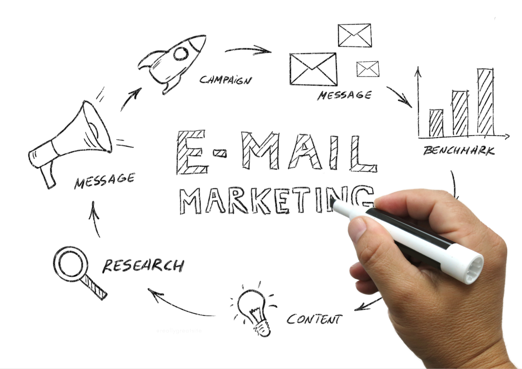 EMAIL MARKETING